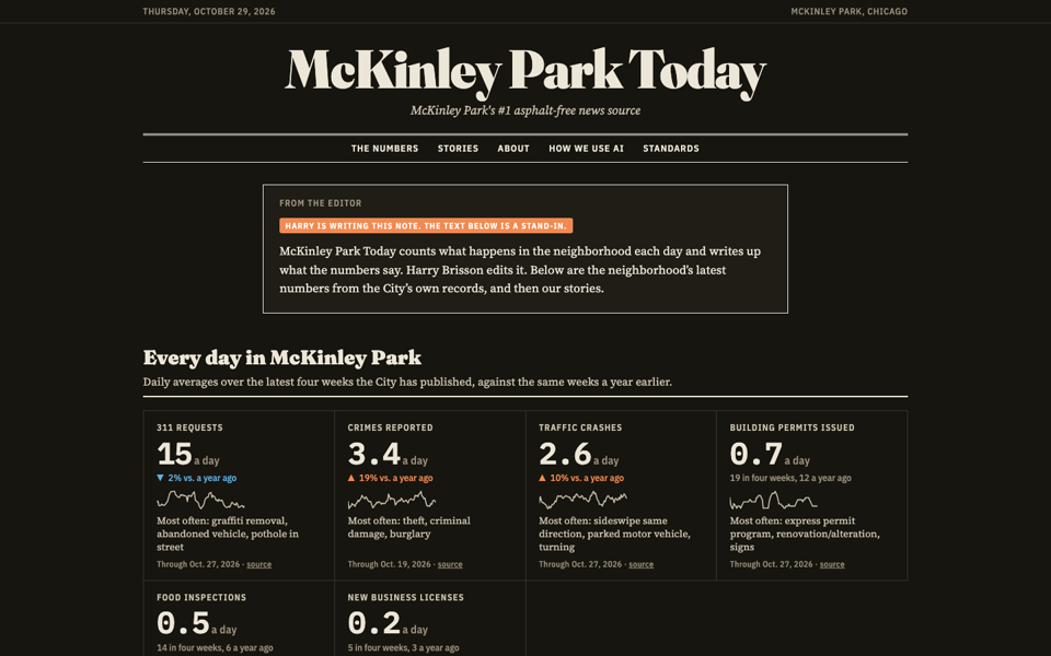 McKinley Park Today