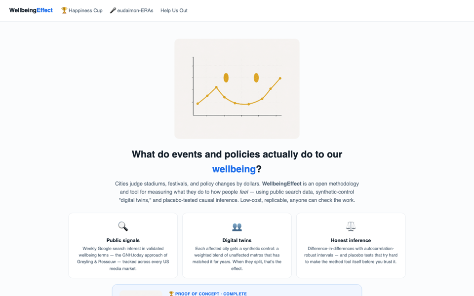 WellbeingEffect